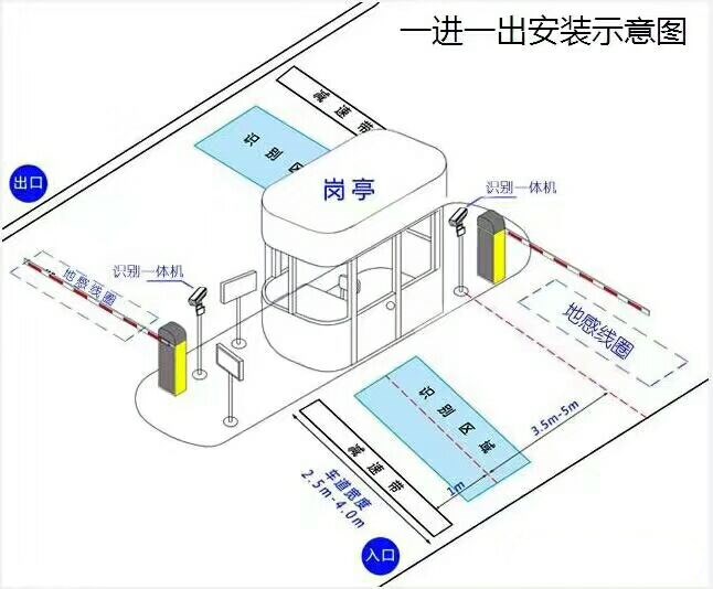 遵义湄潭县标准车牌识别系统安装图