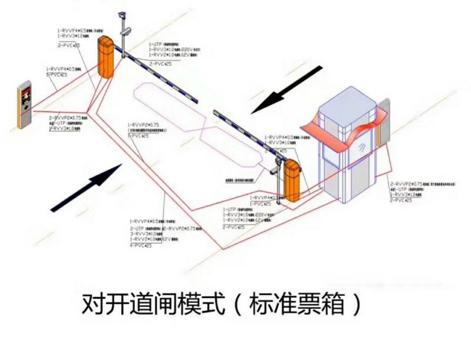 遵义湄潭县对开道闸单通道收费系统