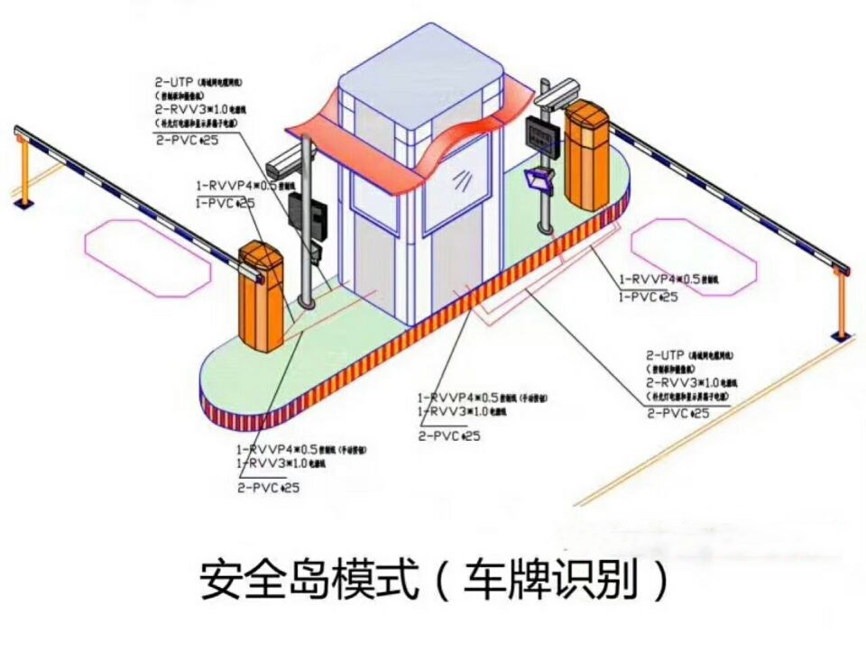 遵义湄潭县双通道带岗亭车牌识别