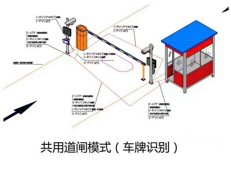 遵义湄潭县单通道车牌识别系统施工